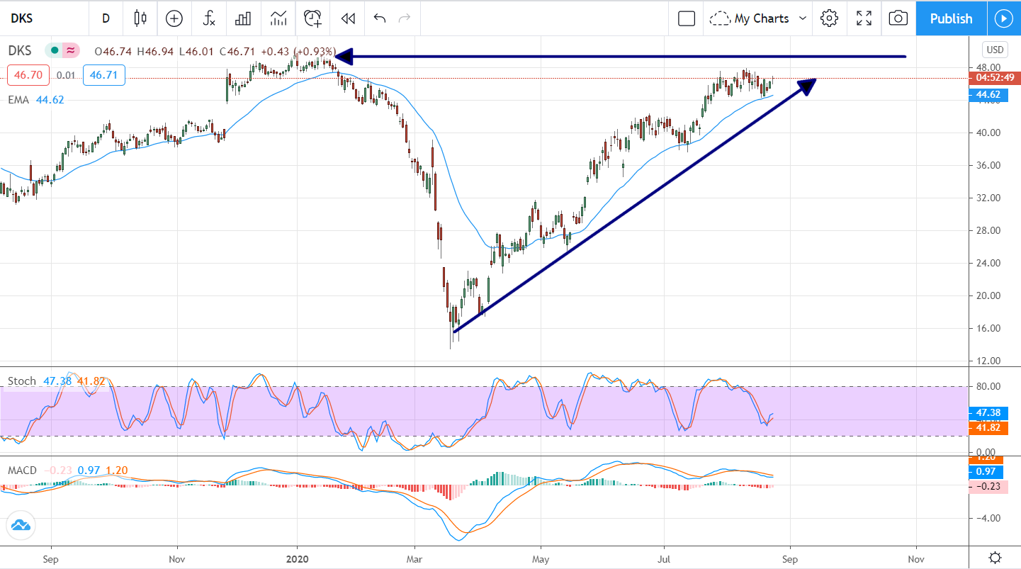 Three Stocks Moving Higher After Reinstating Their Dividends